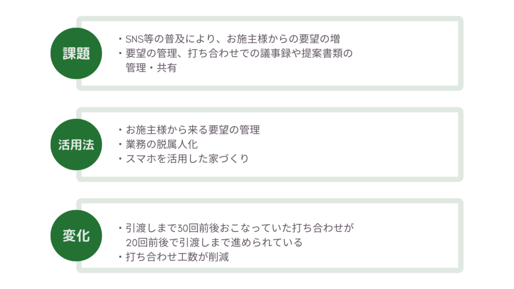 ライフ・コア　デザインオフィス活用事例